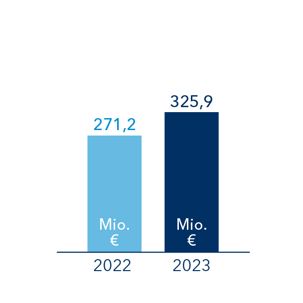 Stabsäulendiagramm zu Ausschreibungsvolumina 2019/2020