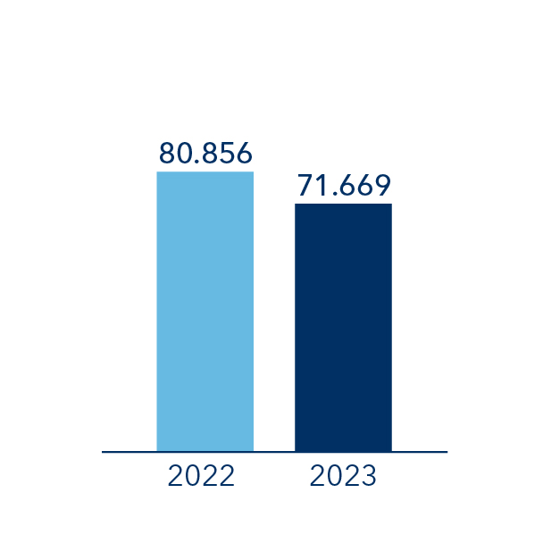 Stabsäulendiagramm zu elektronisch abgewickelten Bestellprozessen 2019/2020